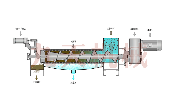 醋糟脫水機(jī)工藝原理圖