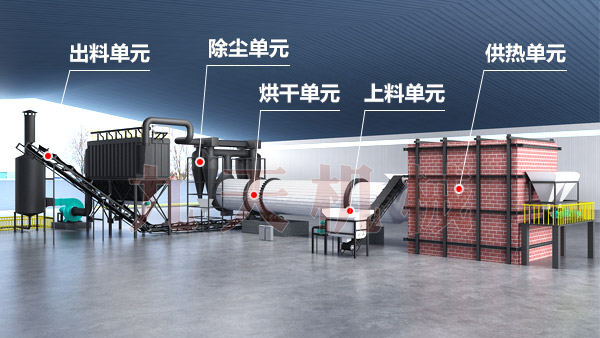 煤泥烘干系統(tǒng)