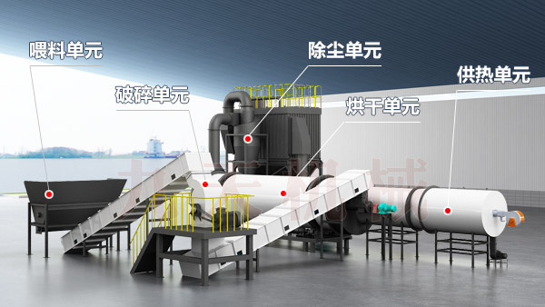 石油焦烘干機結構圖