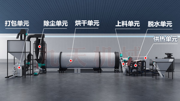 豆渣烘干機(jī)工藝結(jié)構(gòu)