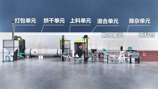 餐廚垃圾處理工藝結(jié)構(gòu)