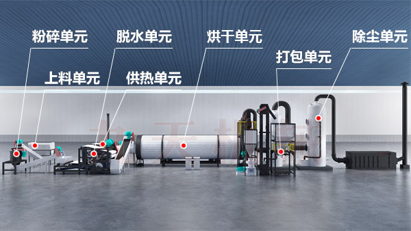 ��ˎ����əC�Y(ji��)��(g��u)