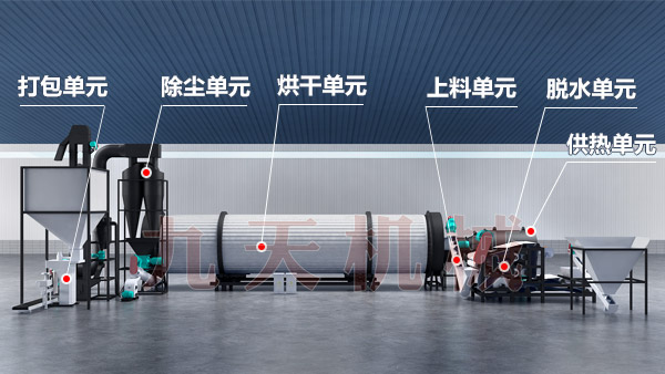 啤酒糟烘干機工藝結(jié)構(gòu)