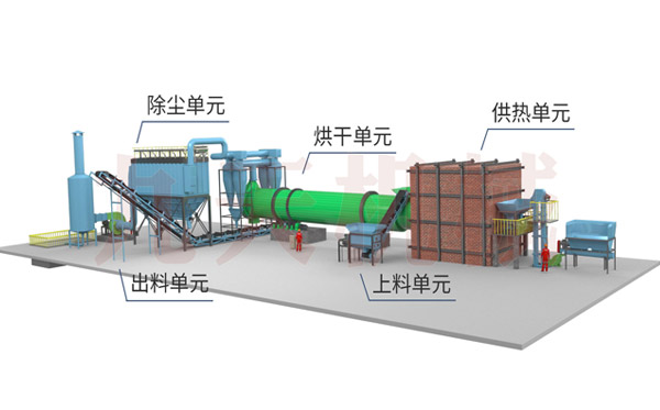 煤泥干燥工藝結(jié)構(gòu)圖